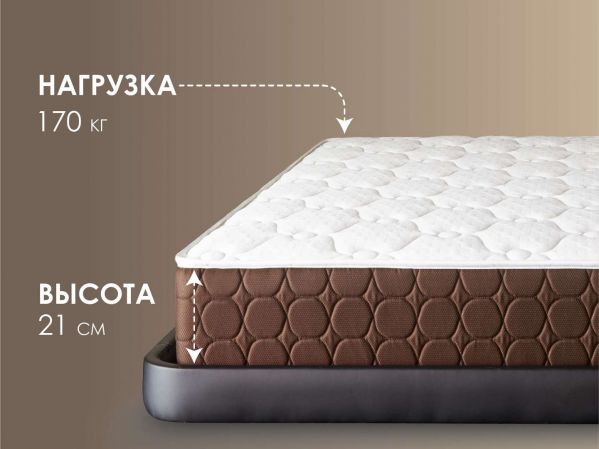 Матрас Dimax Твин Медиум Хард (Твин&nbsp;Медиум&nbsp;Хард)
