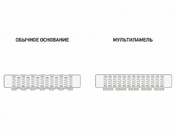 Основание Орматек Мультиламель (Мультиламель)